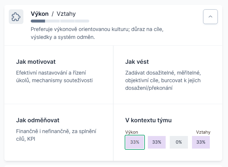 Behavera — culture preference Výkon/Vztahy s konkrétními doporučeními jak motivovat, vést a odměňovat.